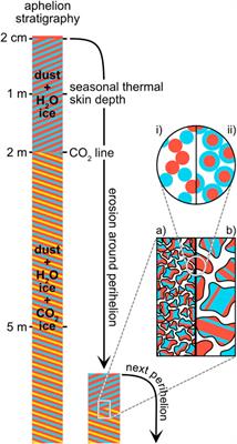 ORIGO: A mission concept to challenge planetesimal formation theories